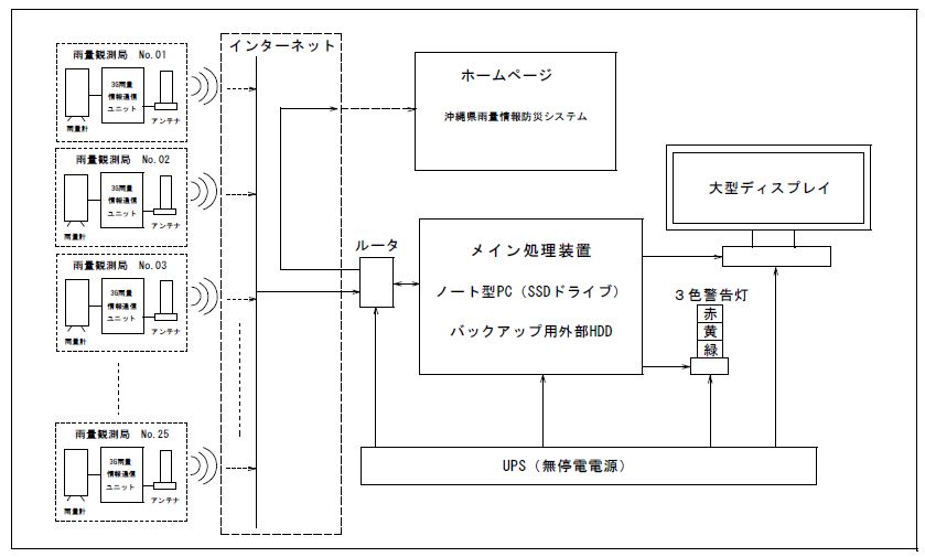 3g雨量防災システム構成図.jpg
