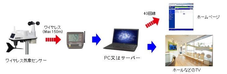 3gユニット概要説明図