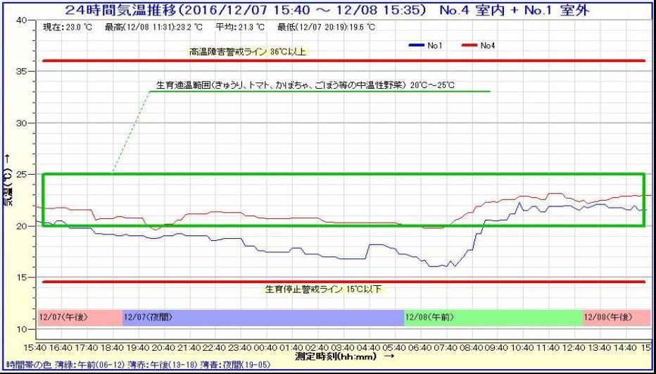 グラフ表示説明