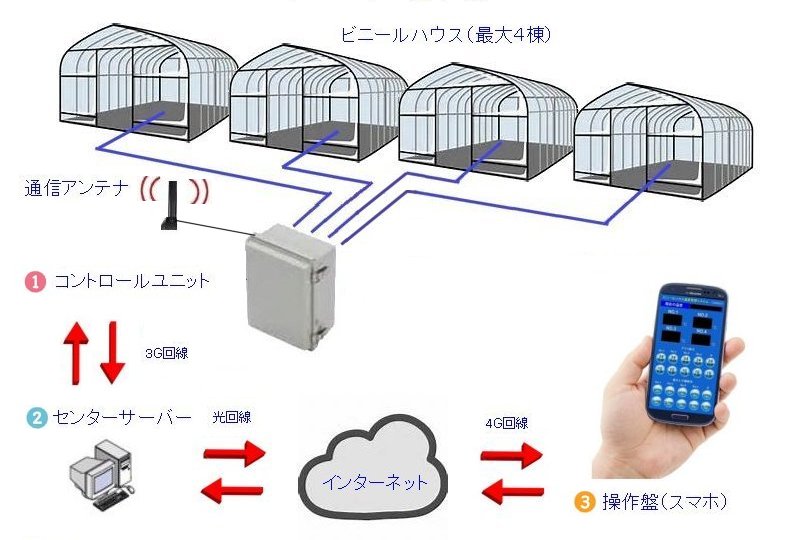 システムブロック図
