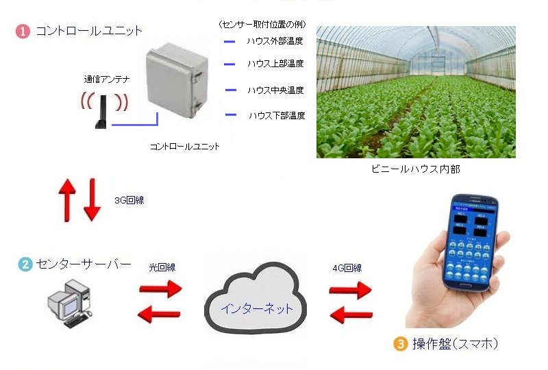 システムブロック図