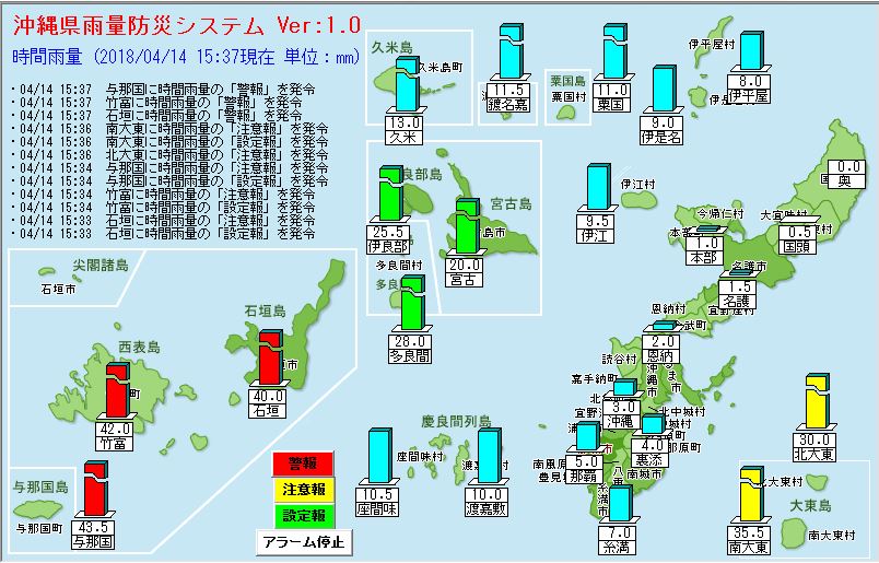 沖縄県雨量情報防災システム画面